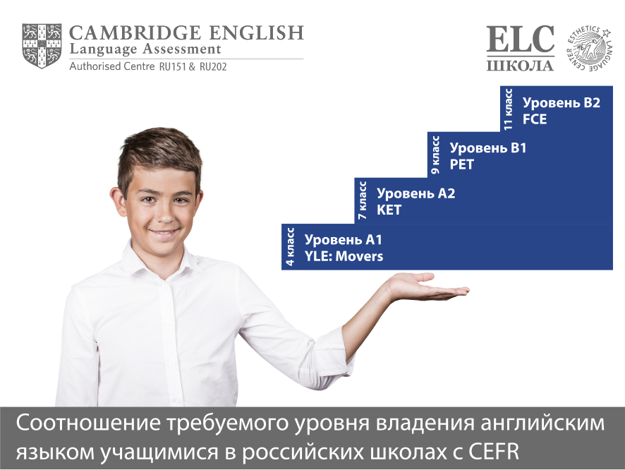 Соотношение с CEFR