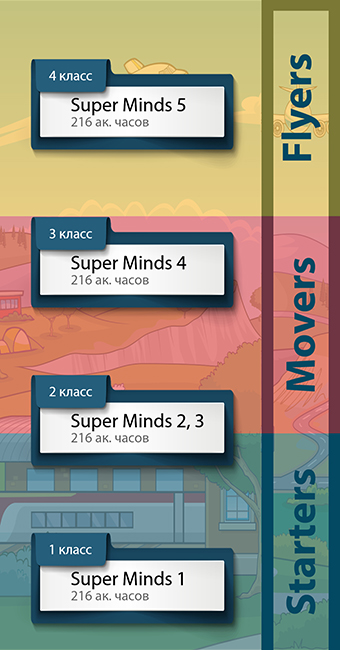 Super Minds - 4  