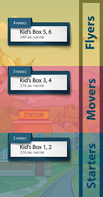 Kids Box - 3