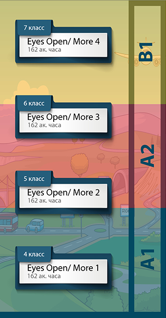   More  Eyes Open